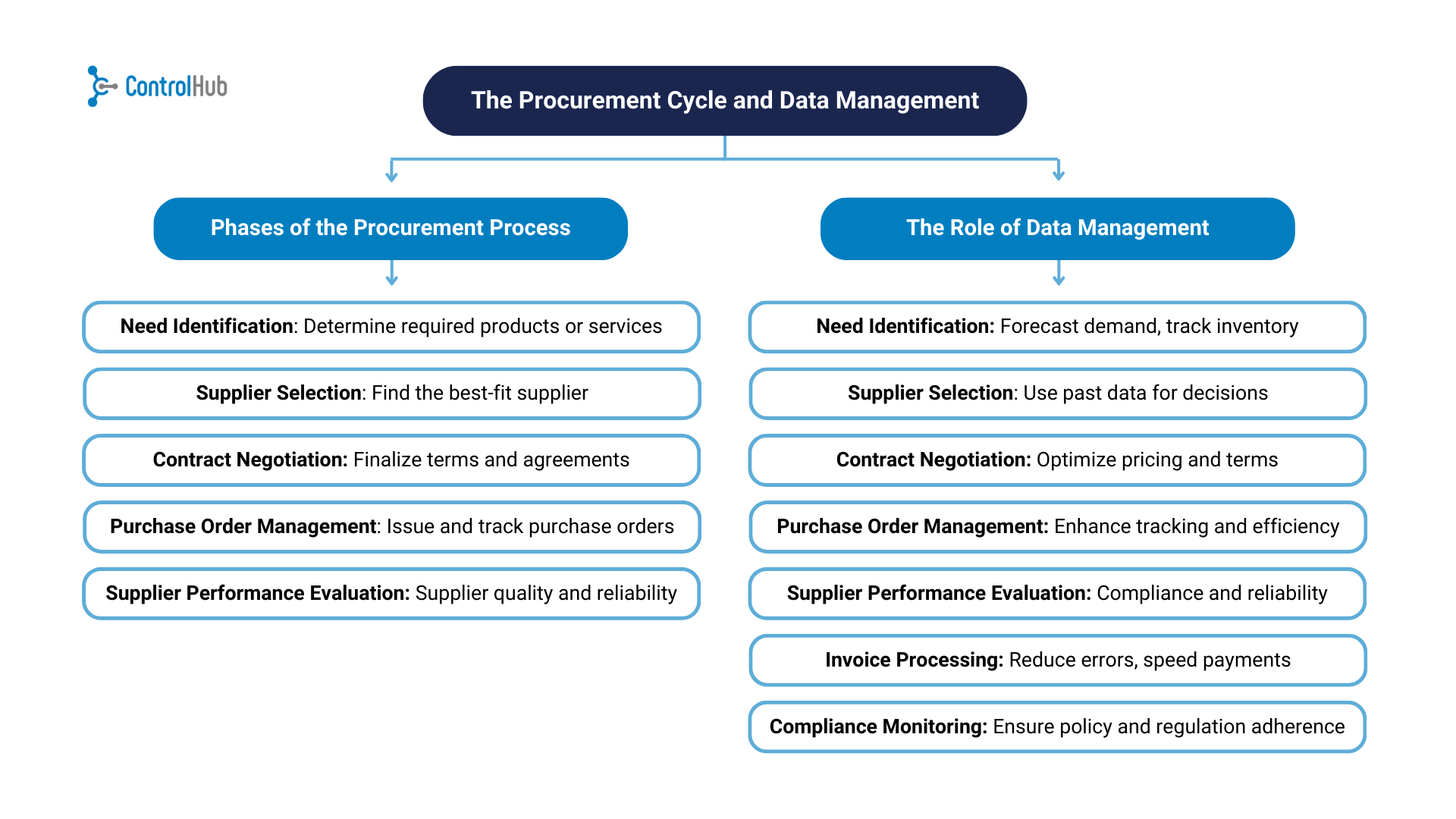 Key Strategies for Effective Procurement Data Management
